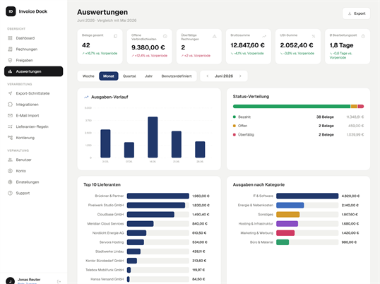Invoice Dock Auswertungen: Ausgabenverlauf, Top-Lieferanten und Kategorien im Zeitverlauf.