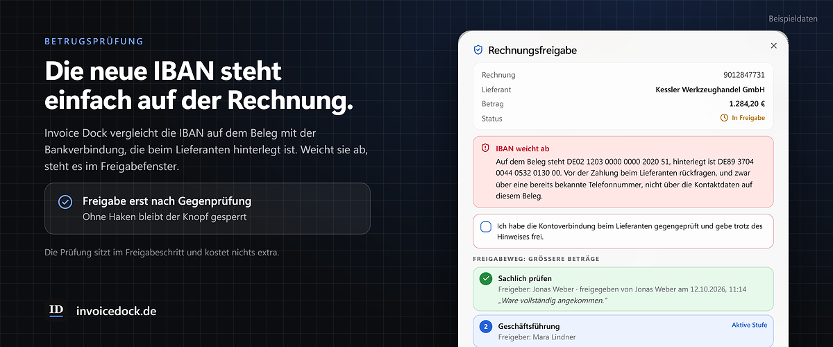 Betrugsprüfung in Invoice Dock. Links die Überschrift „Die neue IBAN steht einfach auf der Rechnung.“ und der Text „Invoice Dock vergleicht die IBAN auf dem Beleg mit der Bankverbindung, die beim Lieferanten hinterlegt ist. Weicht sie ab, steht es im Freigabefenster.“ Darunter der Hinweis „Freigabe erst nach Gegenprüfung, ohne Haken bleibt der Knopf gesperrt“ und der Satz „Die Prüfung sitzt im Freigabeschritt und kostet nichts extra.“ Rechts das Freigabefenster zu einer Rechnung der Kessler Werkzeughandel GmbH über 1.284,20 Euro mit der Warnung „IBAN weicht ab“, der IBAN auf dem Beleg und der hinterlegten IBAN im Vergleich, einem noch leeren Haken zur Bestätigung der Gegenprüfung und dem zweistufigen Freigabeweg, dessen erste Stufe erledigt ist. Beispieldaten.