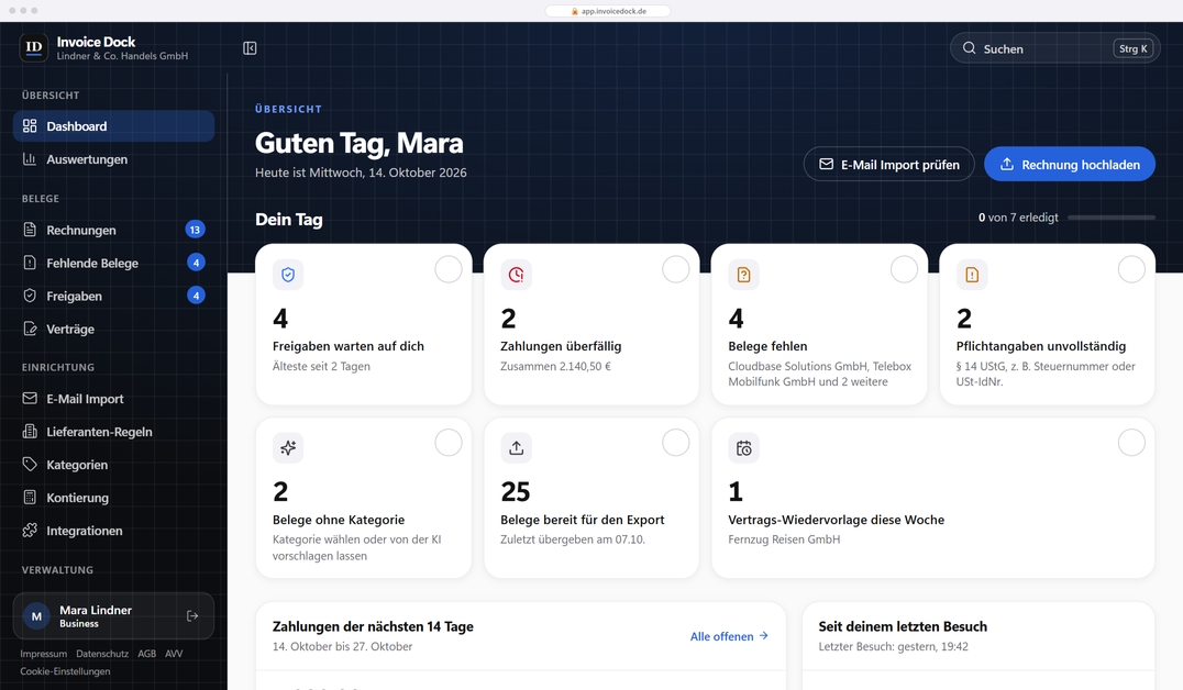 Übersicht Dein Tag in Invoice Dock mit sieben Aufgaben für heute, etwa wartende Freigaben, überfällige Zahlungen und fehlende Belege, darunter der Anfang der Zahlungen der nächsten 14 Tage. Beispieldaten.