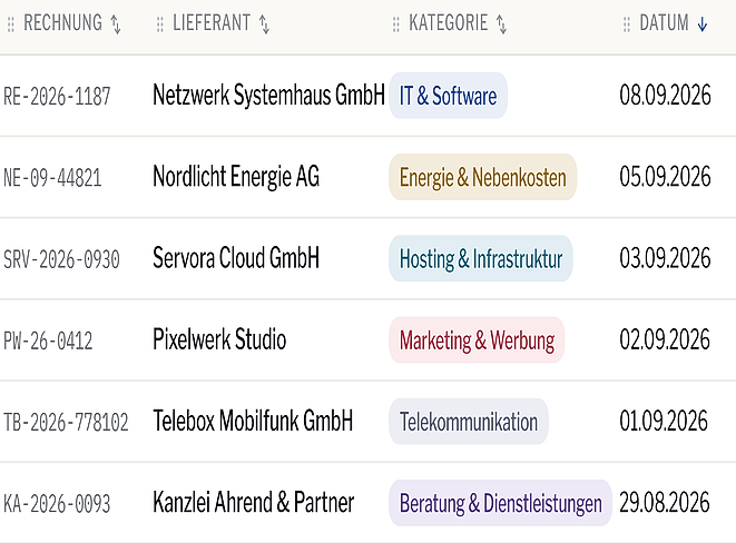 Ausschnitt der Rechnungsliste in Invoice Dock: automatisch erkannte Rechnungsnummer, Lieferant, Kategorie und Datum