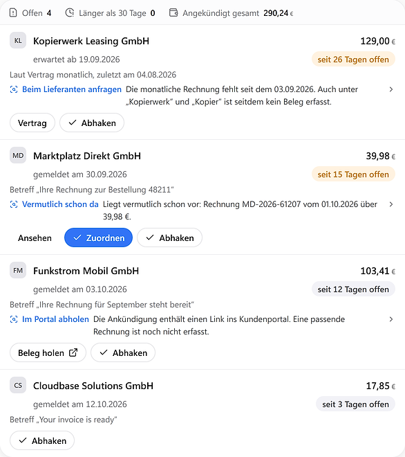Liste fehlender Belege in Invoice Dock mit angekündigten und ausgebliebenen Rechnungen, Betrag und wie lange sie offen sind. Unter drei Lieferanten der Vorschlag des Beleg-Jägers, etwa „Vermutlich schon da“ mit dem Knopf Zuordnen. Beispieldaten.