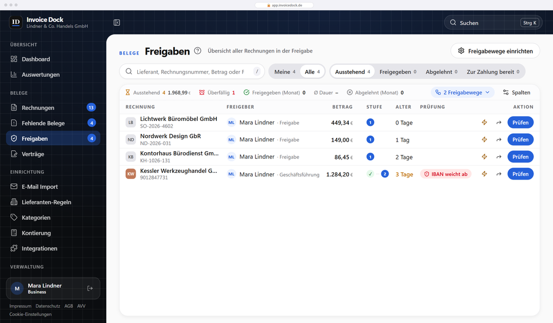 Freigabeliste in Invoice Dock mit Rechnung, Freigeber, Betrag, Stufe und Alter, dazu Prüfhinweise wie eine abweichende IBAN. Beispieldaten.